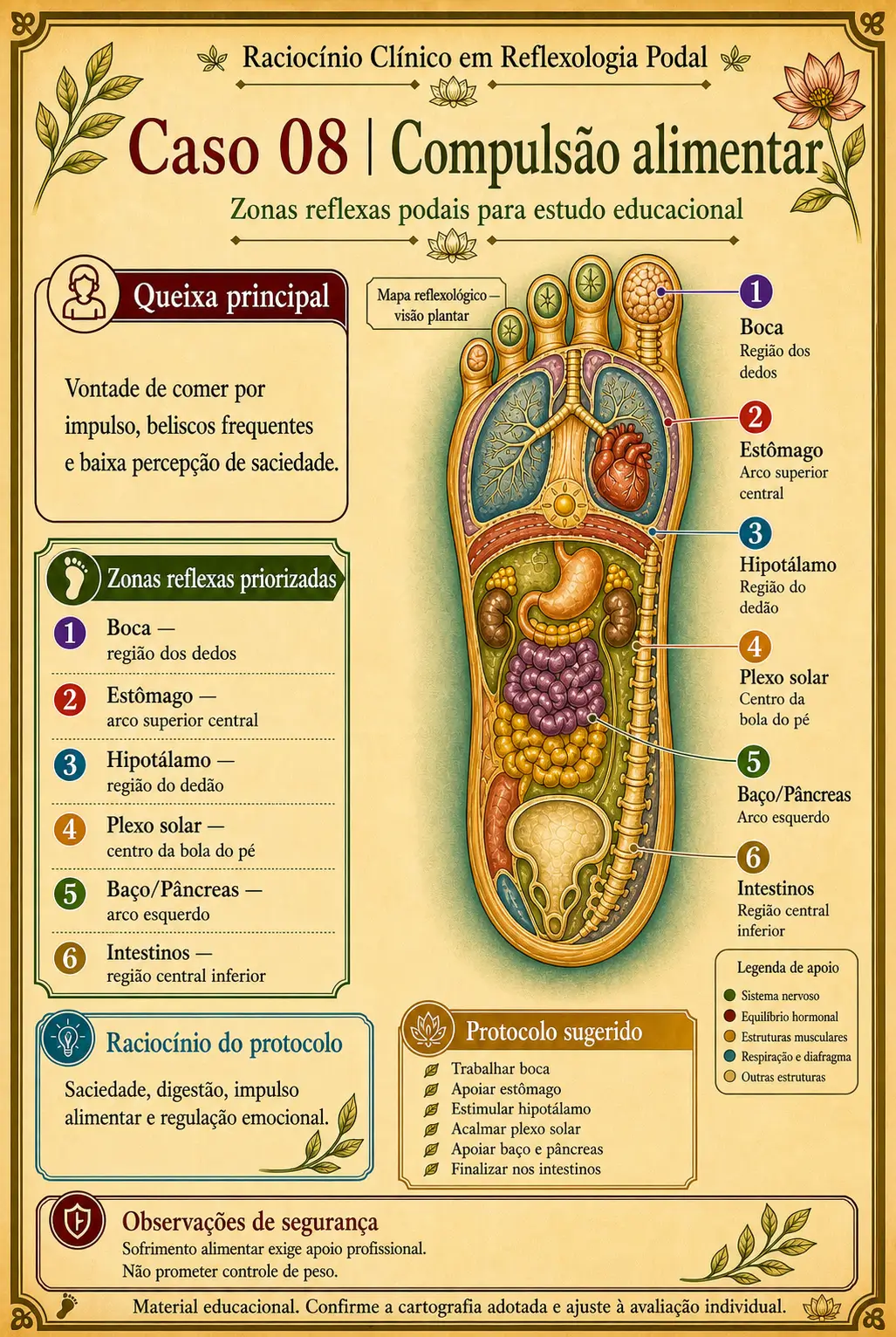 Caso 08 sobre compulsão alimentar em Reflexologia Podal