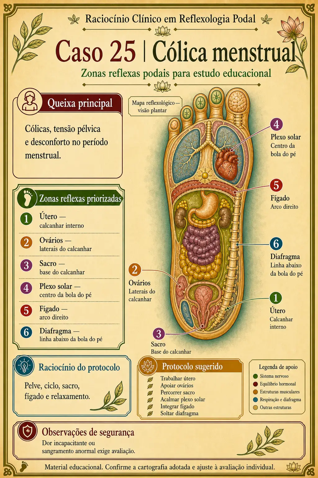 Caso 25 sobre cólica menstrual em Reflexologia Podal