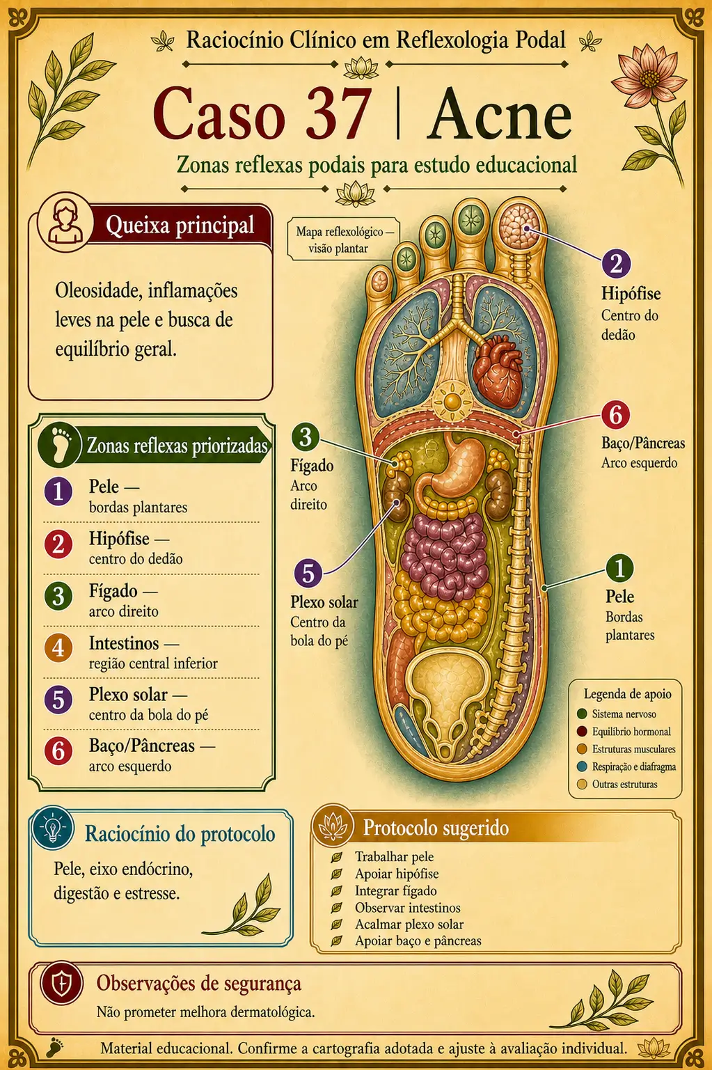 Caso 37 sobre acne em Reflexologia Podal